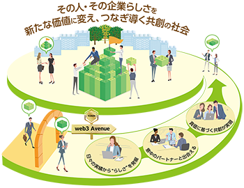 「つながり方」の変化が、マーケティングとサプライチェーンを変える