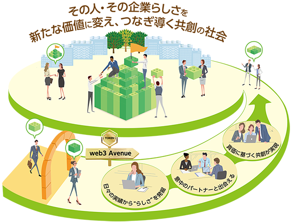 BIPROGYが目指すweb3の未来