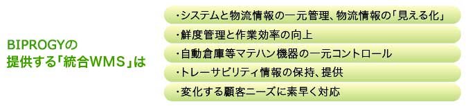 BIPROGYの提供する「統合WMS」