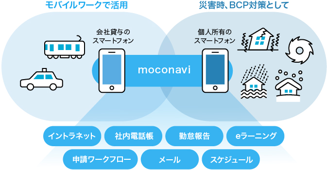 BIPROGY グループでの活用